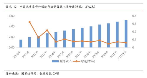 捷眾科技 以核心技術為基石，募投加碼新能源汽車精密智造新篇章